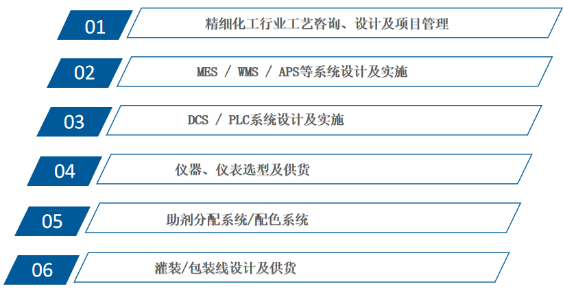 开启智能新视界，索求无限可能