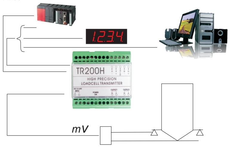 TR200H 仿照式称沉信号变送器TR200H