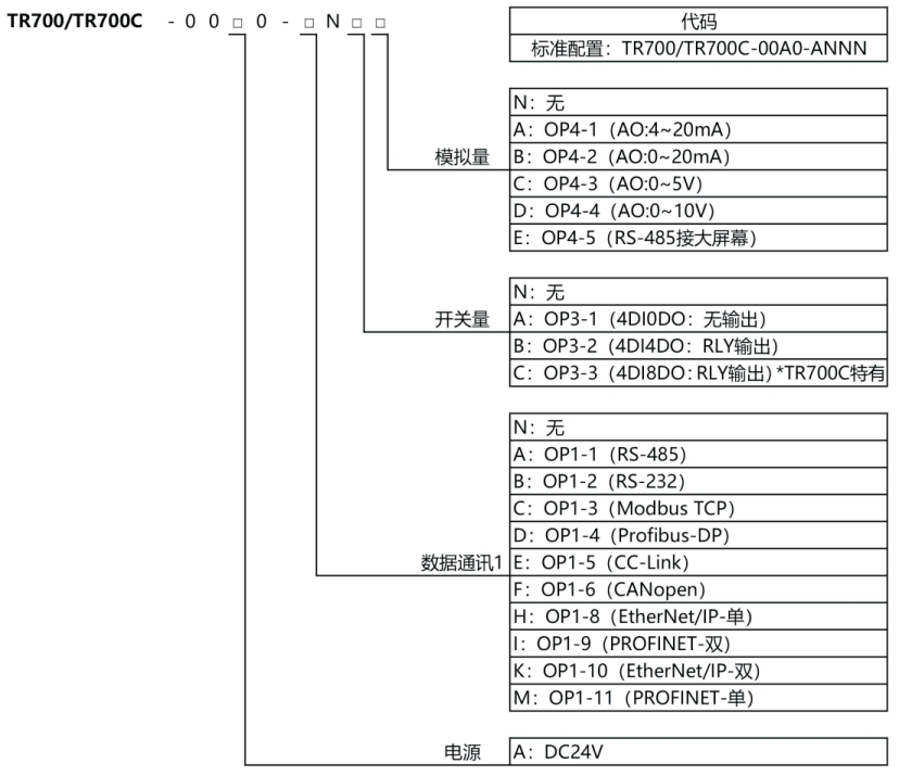 TR700、TR700C 数字式沉量变送器TR700、多物料配料节造器TR700C