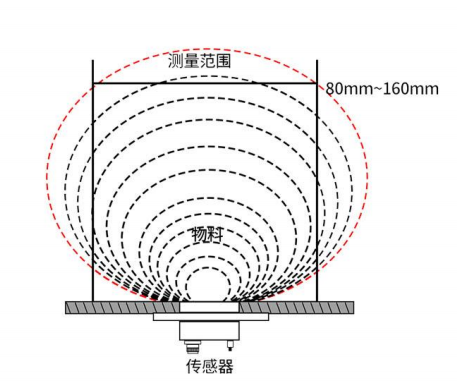 HV200在线微波接触式水分丈量仪 在线高坡纷达水分丈量仪HV200
