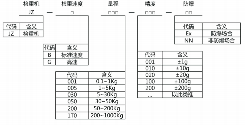 自动检沉机 自动检沉机