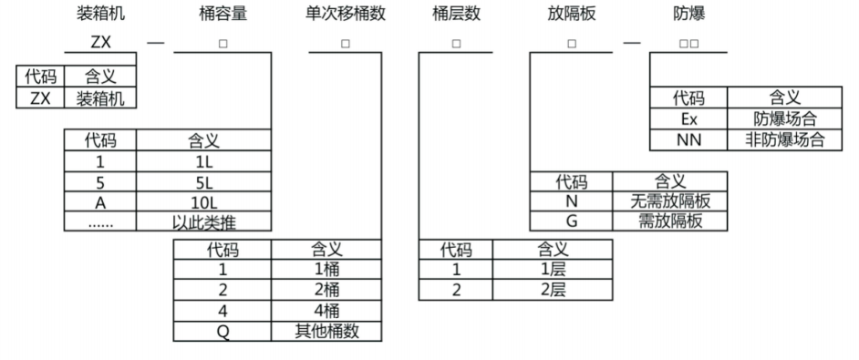 自动装箱机 自动装箱机