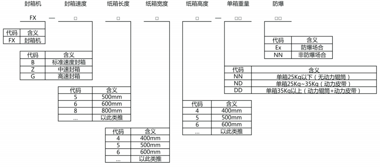 自动开箱、封箱机 自动开箱、封箱机