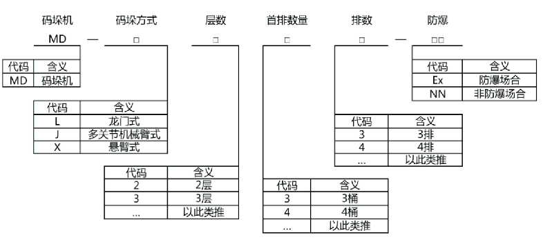 自动码垛机 自动码垛机