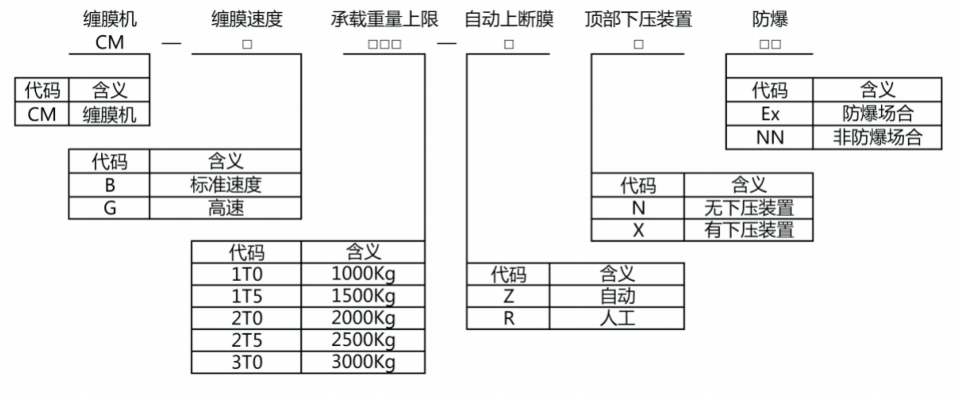 自动缠膜机 自动缠膜机