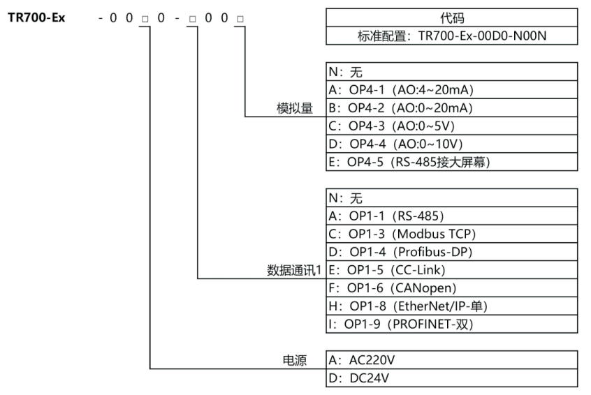 TR700-Ex 防爆工业称沉节造显示器TR700-Ex