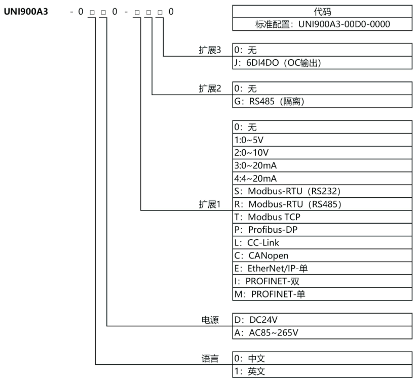UNI900A3 称沉显示器UNI900A3