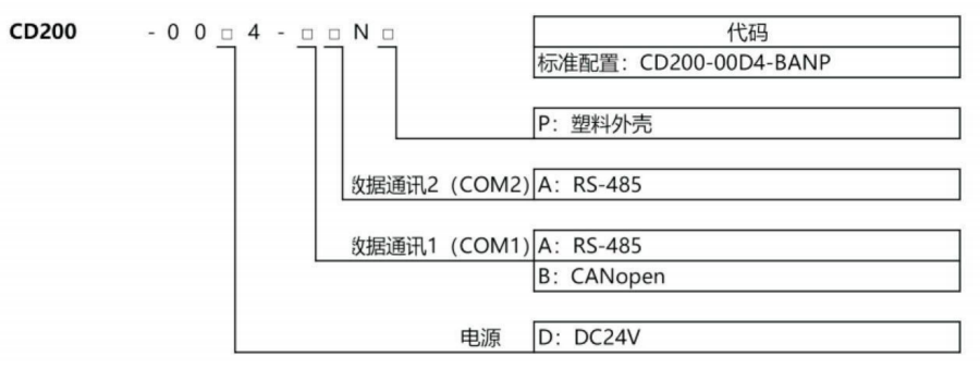 CD200 数字式称沉规划CD200
