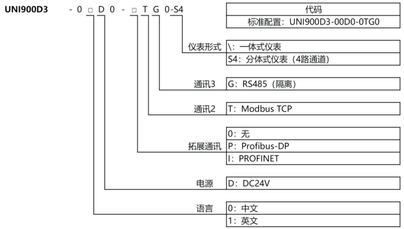 数字化称沉仪表UNI900D3