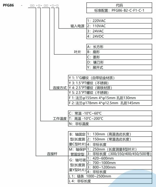阻旋式料位开关 阻旋式料位开关