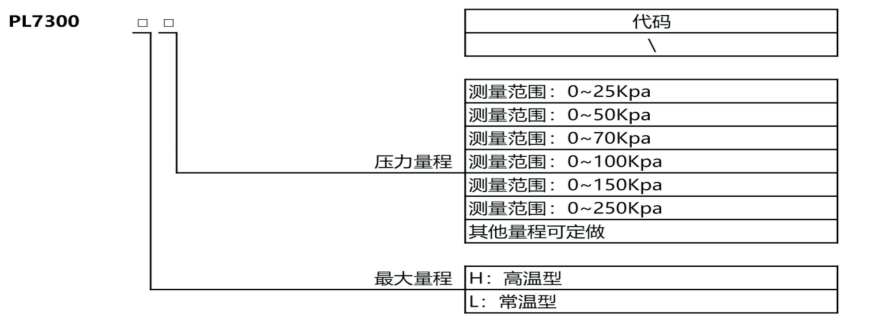 液位变送器
