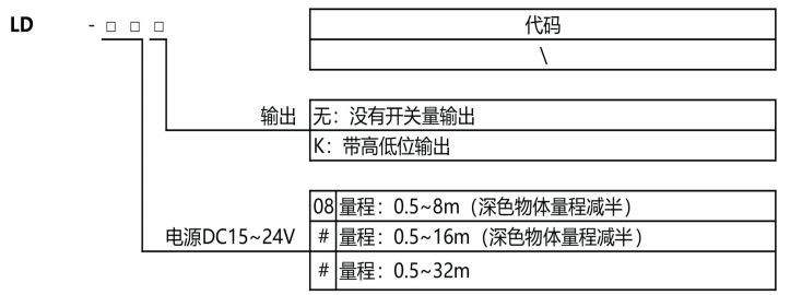 激光物位计