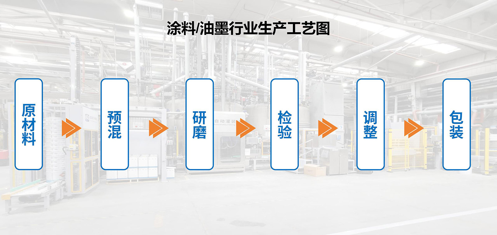 涂料油墨