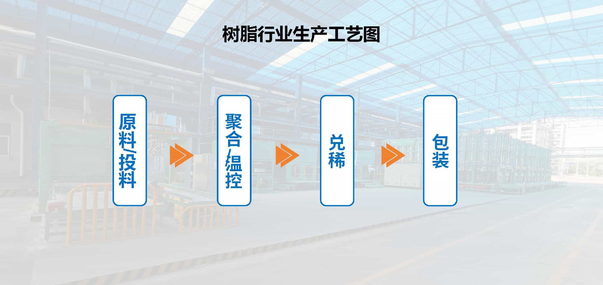 树脂