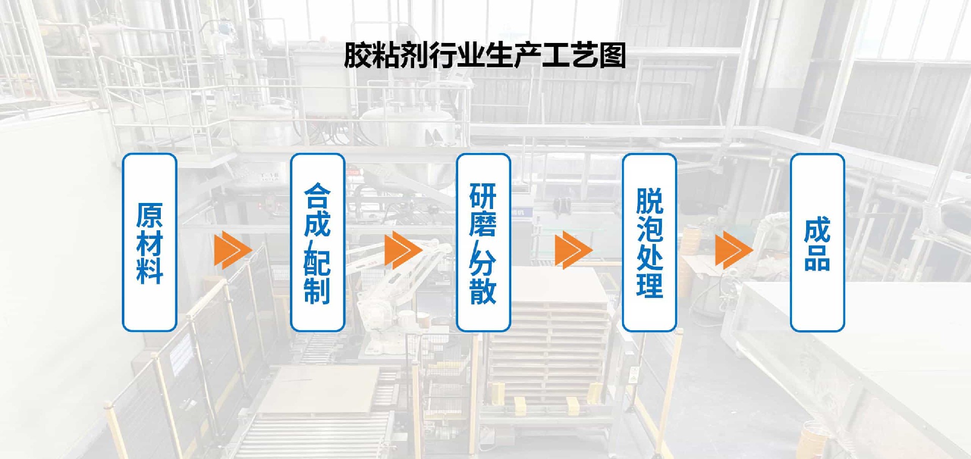 胶粘剂