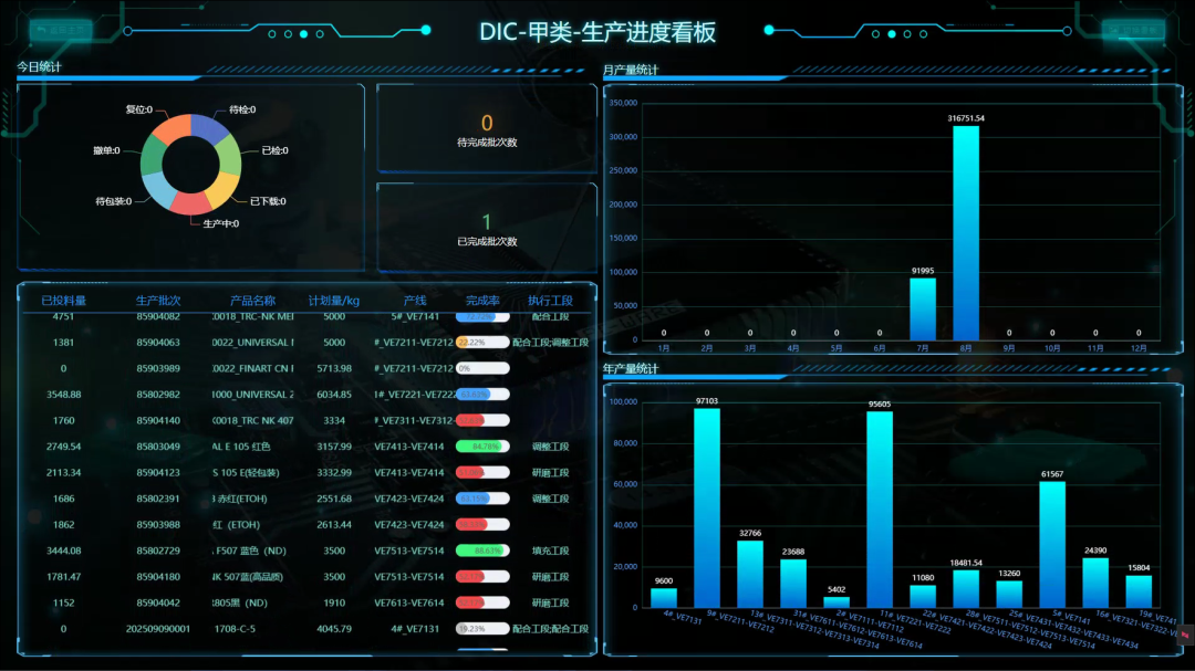 实力见证!suncitygroup太阳集团FA项目团队再获迪爱生中日双方高度认可 实力见证!suncitygroup太阳集团FA项目团队再获迪爱生中日双方高度认可