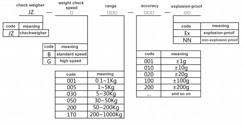 Automatic Checkweigher Automatic Checkweigher